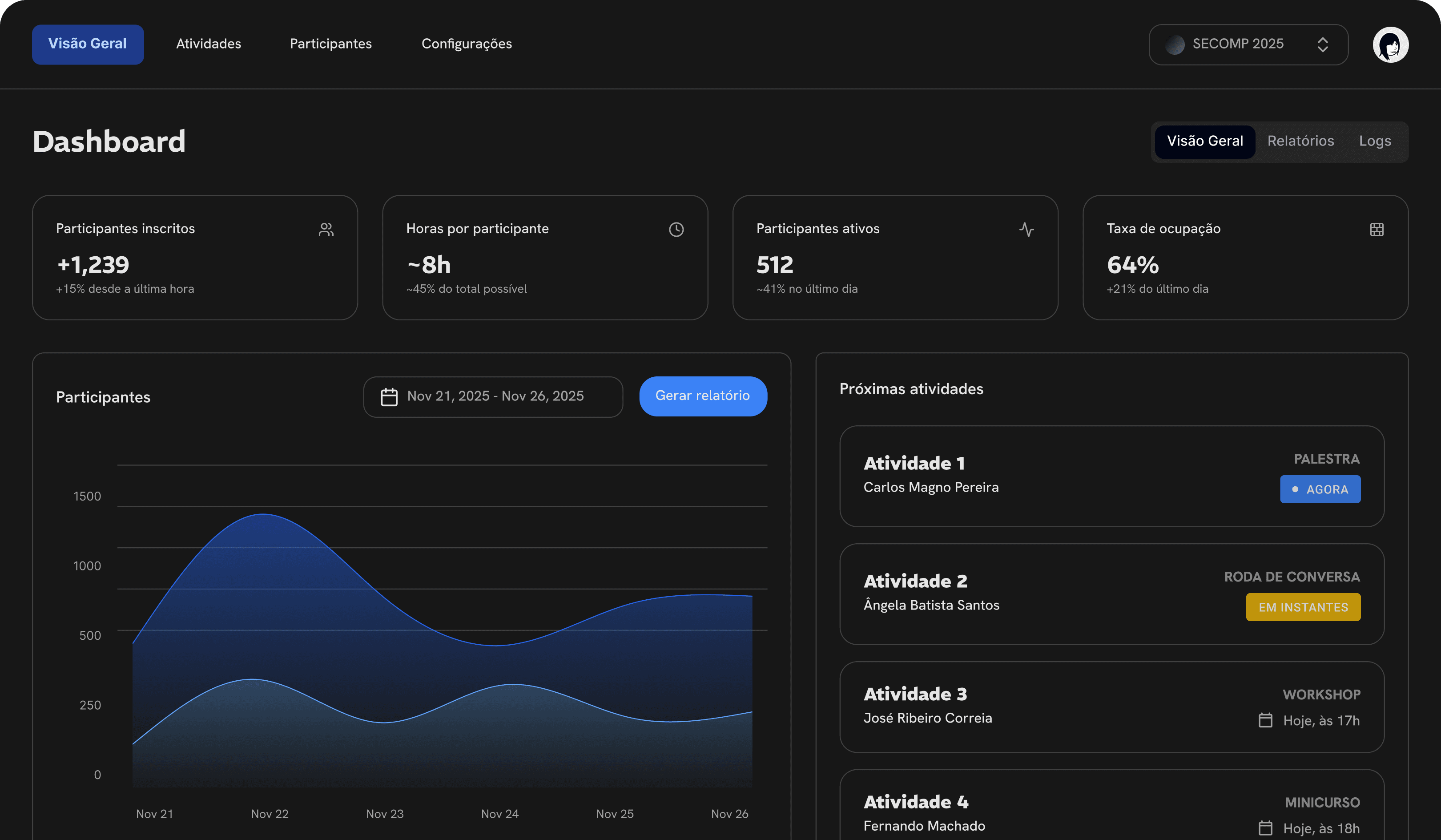 Dashboard desktop